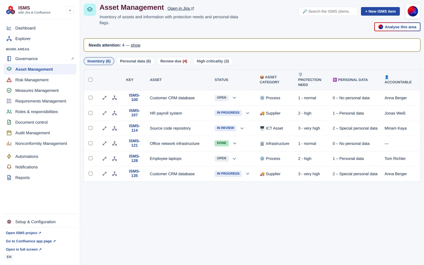 Asset Management work area with inventory, protection needs and personal data per asset
