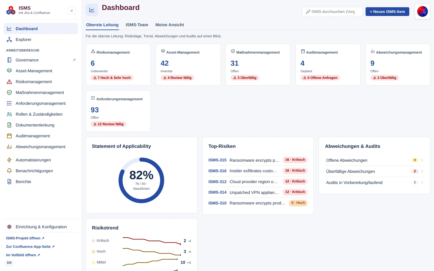Top management dashboard view with risk exposure, risk trend and top risks