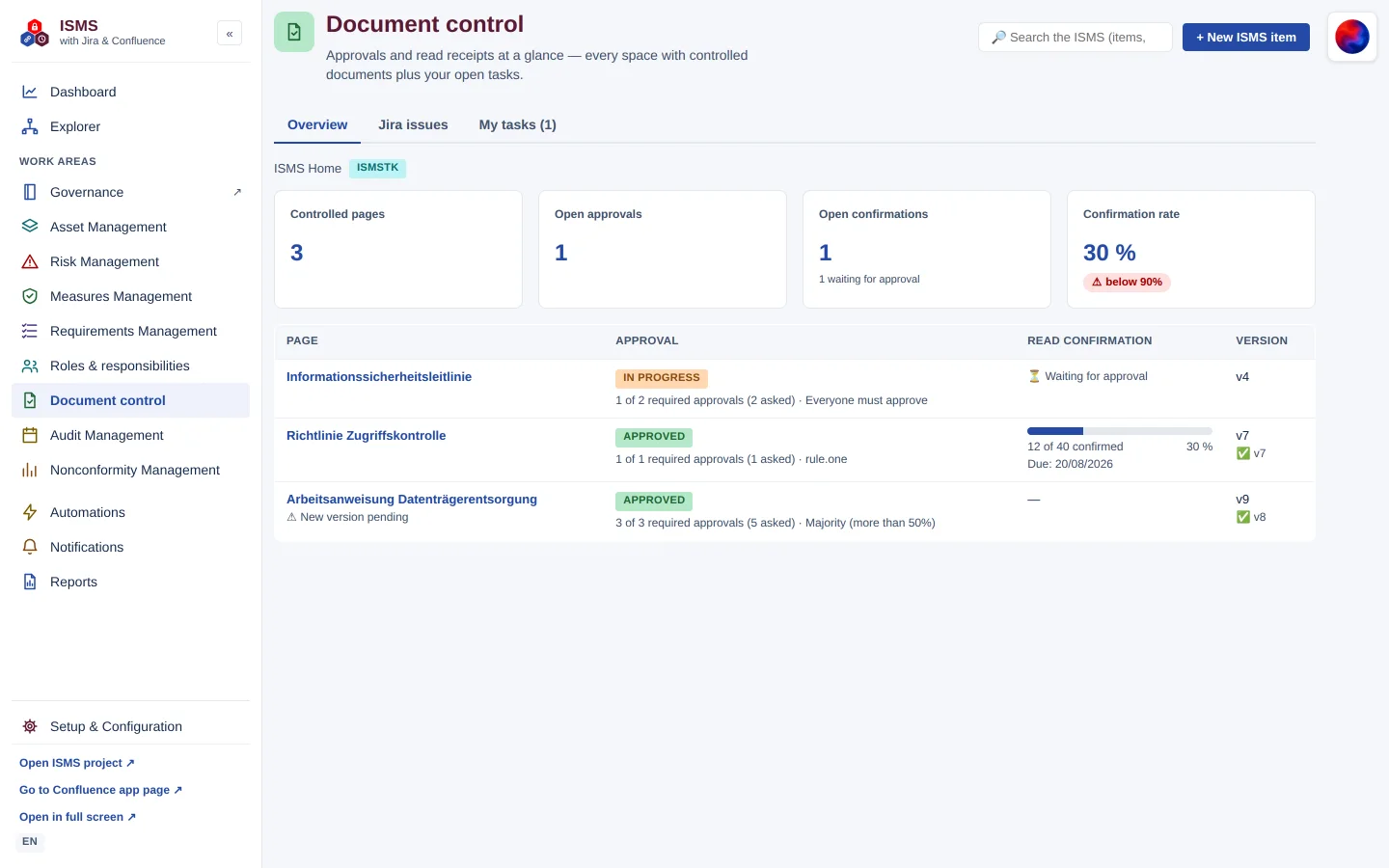Document control in the Hub with metrics for controlled pages, approvals and acknowledgements