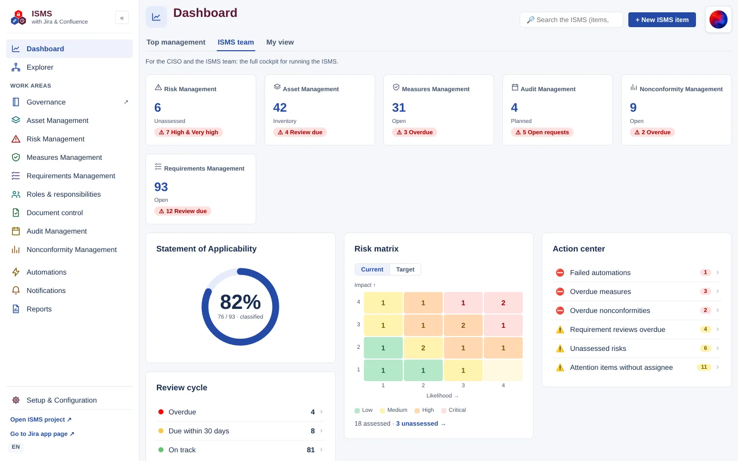 ISMS Hub in full screen: sidebar with work areas, topbar and dashboard with key figures, SoA ring and risk matrix